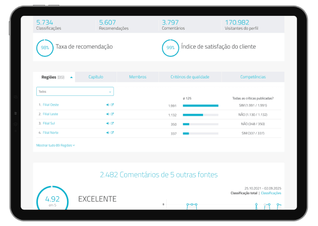 Soluções personalizadas para empresas e corporações